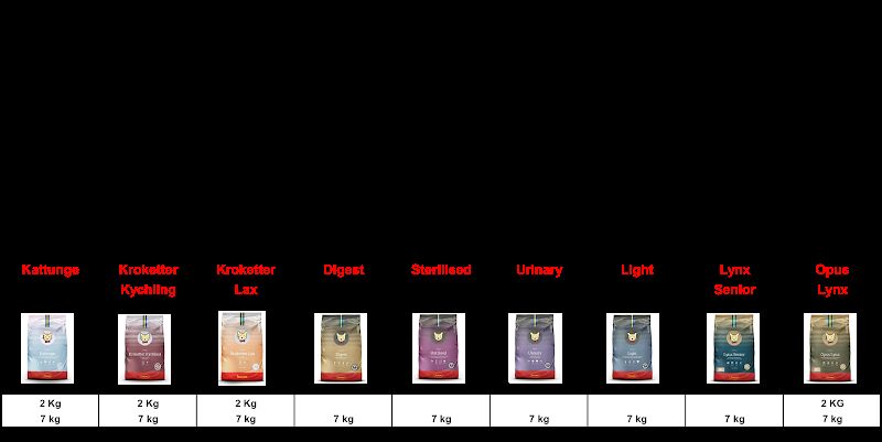 Foto van Brokjesenzo