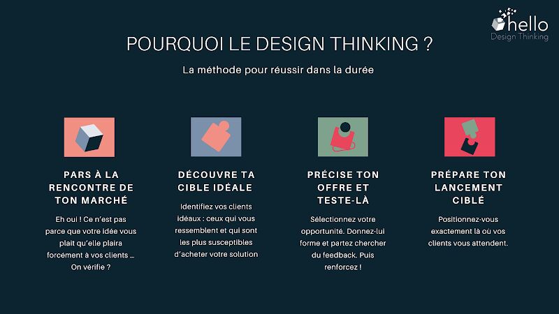 Foto van Hello Design Thinking